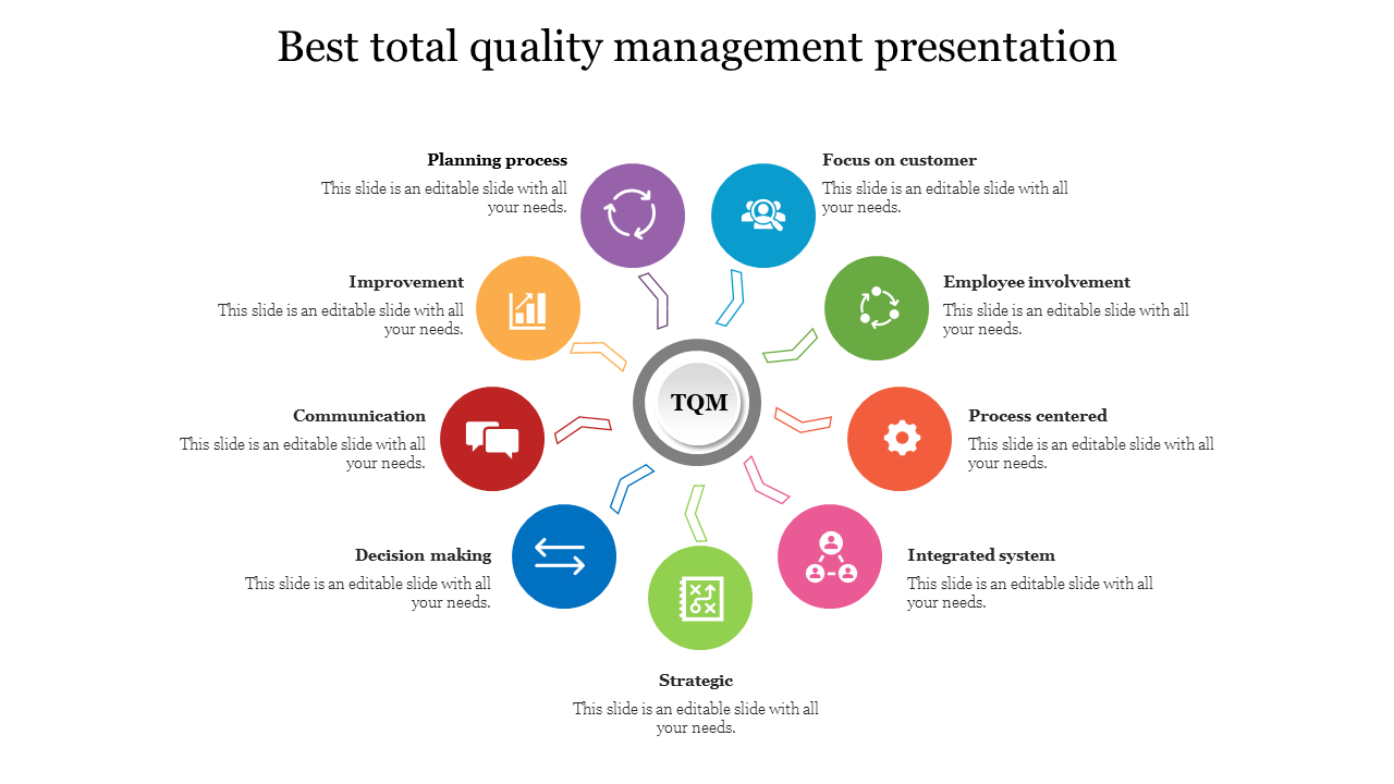 A colorful diagram illustrating the key components of total quality management slide with colorful icons and text area.