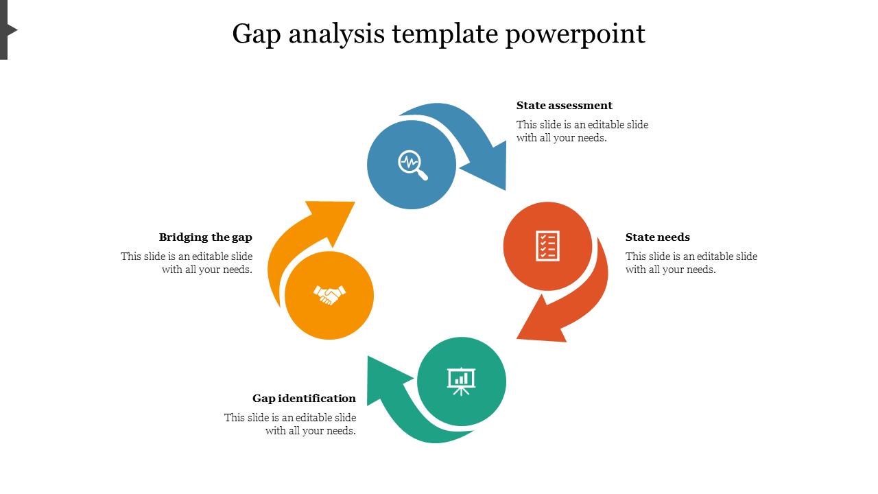 Gap analysis template in a circular flow, featuring blue, red, green, and orange arrows, each with icons and labels.