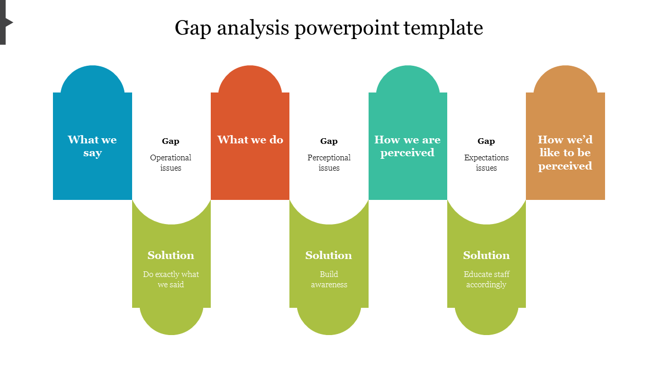 Creative Gap Analysis PowerPoint Templates Presentation