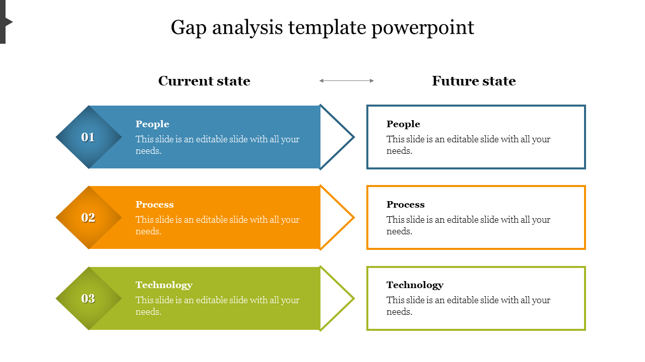 Affordable Gap Analysis Template PowerPoint Presentation