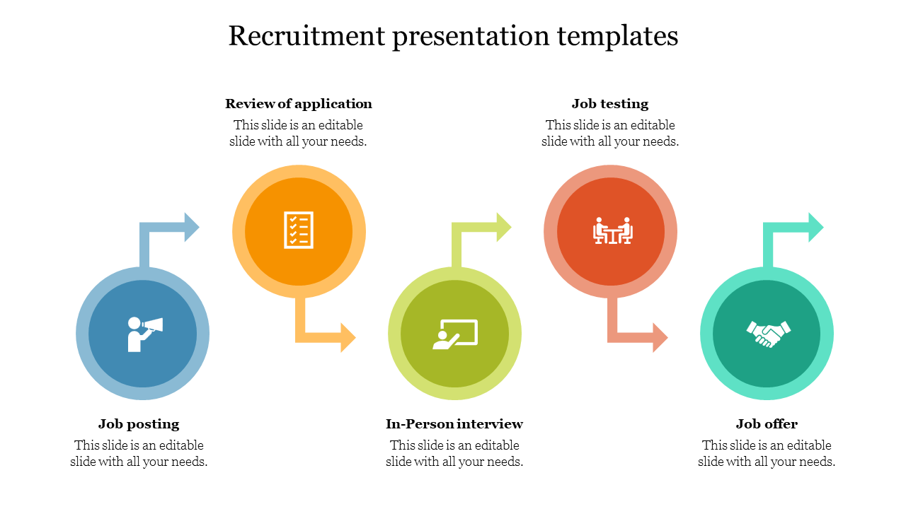 Recruitment slide showing a flow of five stages from job posting to job offer with color coded icons and placeholder text.