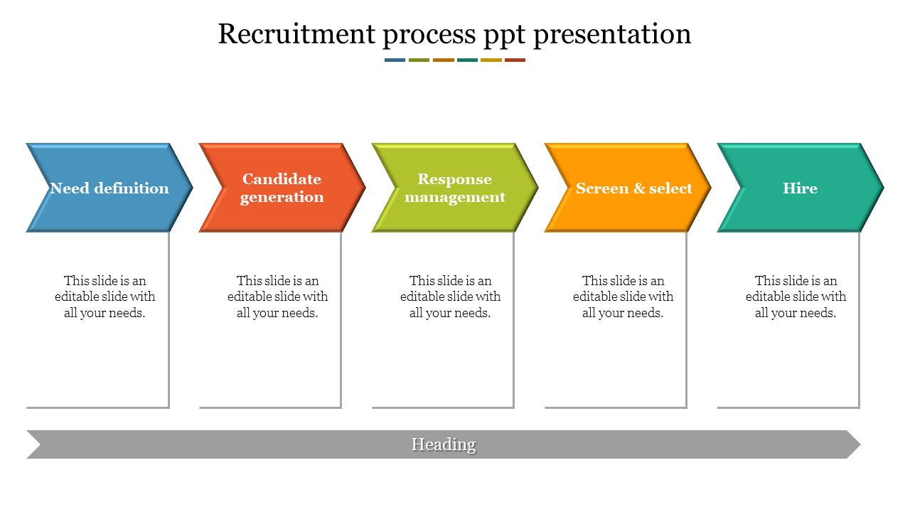 Recruitment process slide outlining key steps with sections for placeholder text.