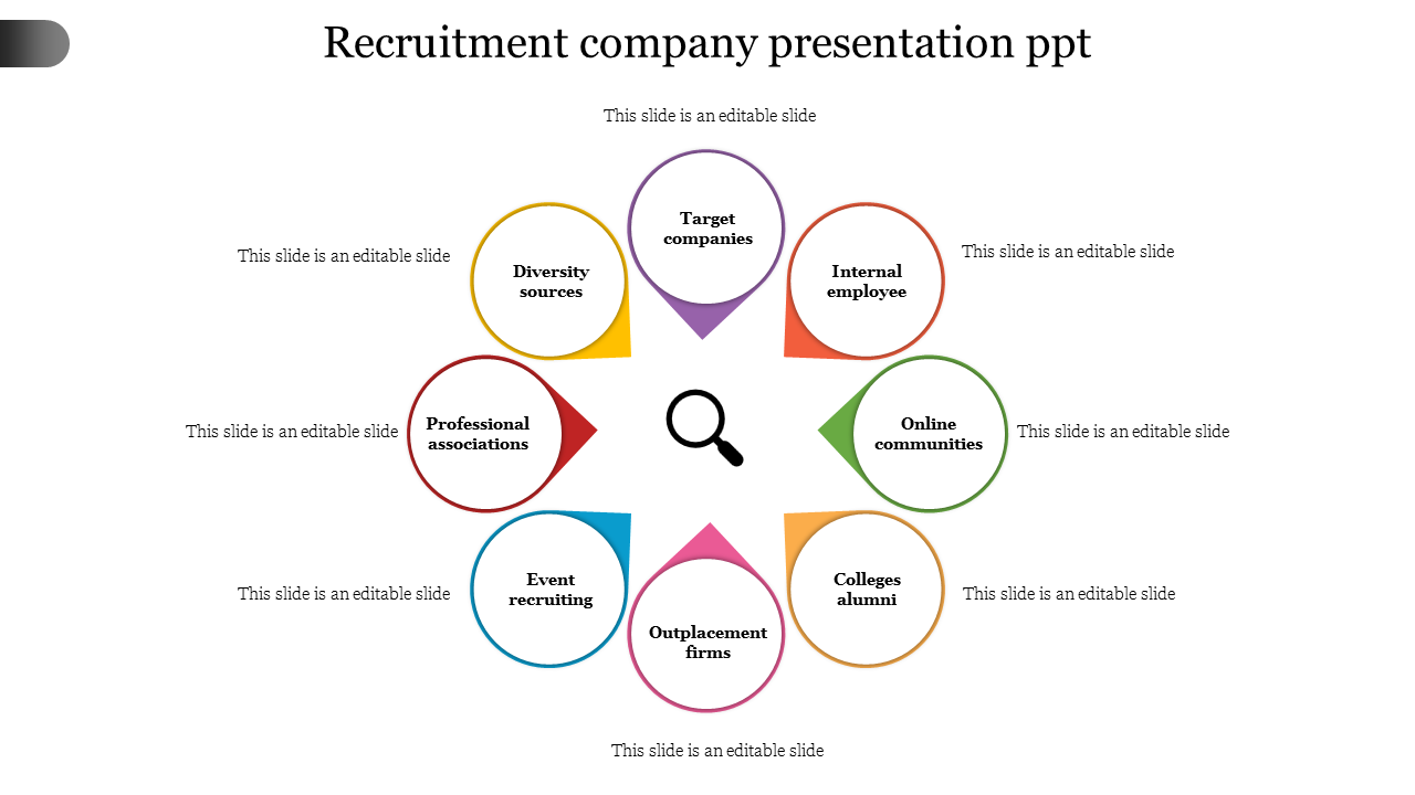 Central magnifying glass with eight colorful sections in a circular layout, each representing a recruitment source.