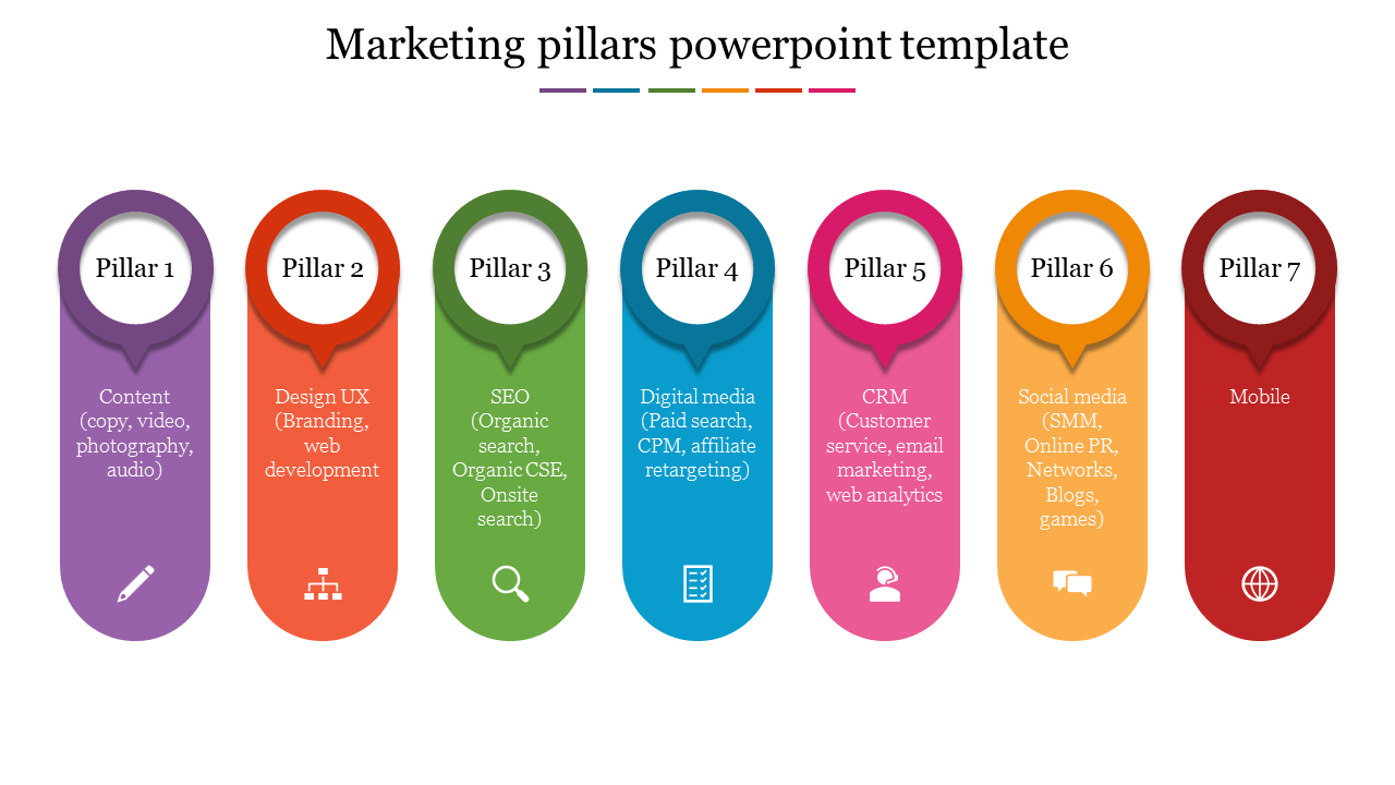 Marketing pillars highlight seven colored coded core areas with text captions and icons.