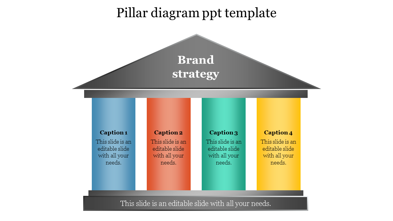 Pillar diagram with four colored columns in blue, red, green, and yellow, supporting a gray roof with a label.