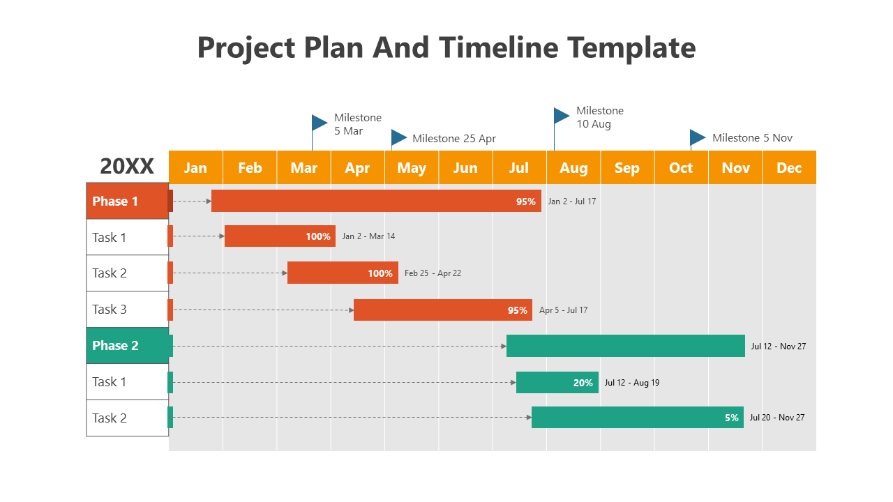 Project plan and timeline slide displaying phases and tasks for the year 20XX, with milestones marked across each month.