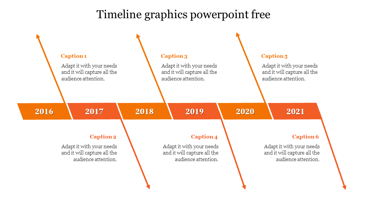 Horizontal timeline with six orange blocks and arrows pointing upward and downward across years, with captions beneath.