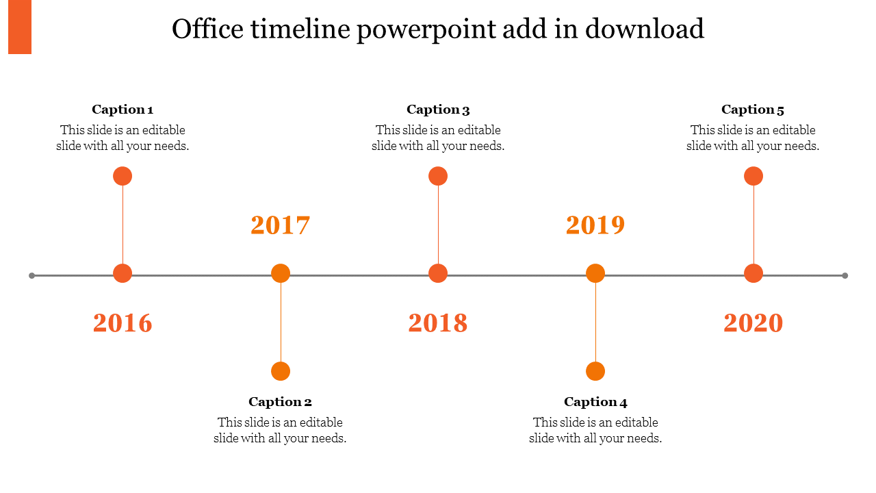 Horizontal timeline with orange dots marking the years 2016 to 2020, each with captions above and below.