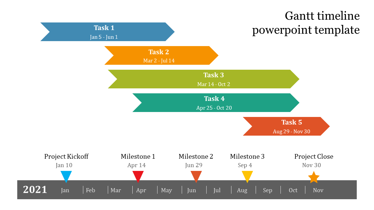 Gantt chart visual for 2021, featuring five tasks arranged in parallel and key milestones marked along the bottom timeline