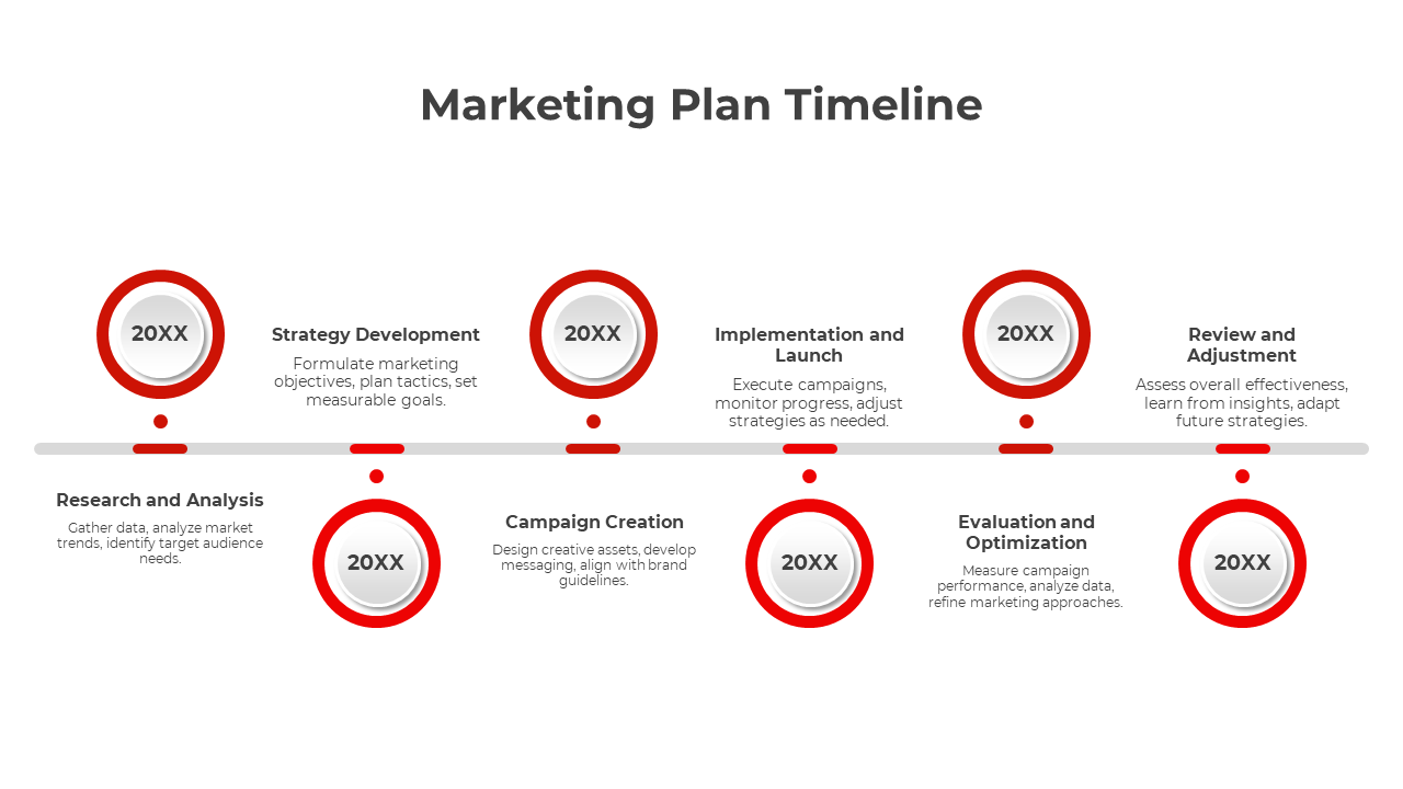 Horizontal timeline with six red outlined circles marking key marketing phases, with text on both sides.