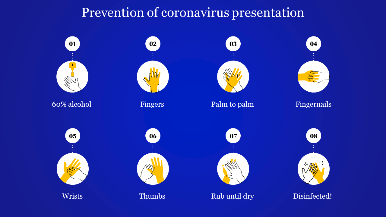 Blue infographic with white circles, illustrating eight step hand sanitization process using yellow highlighted hands.