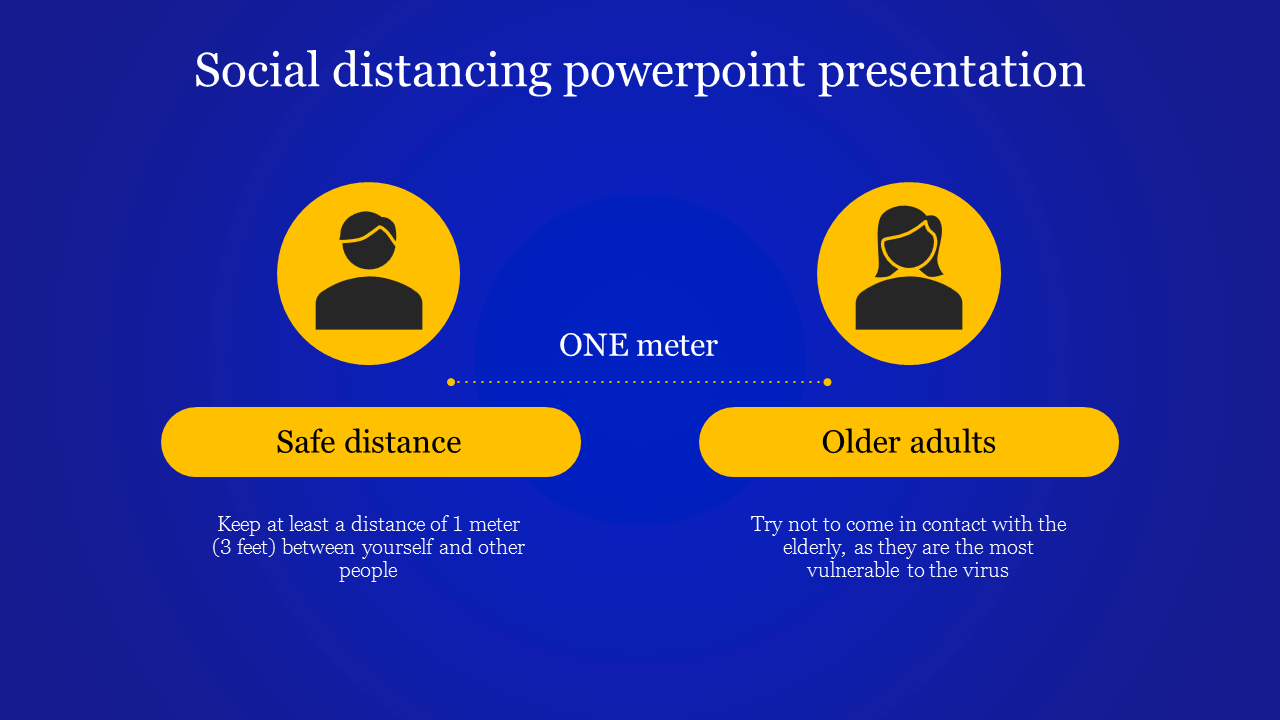 Blue slide showing safe distance between two yellow icons with text, spaced one meter apart.