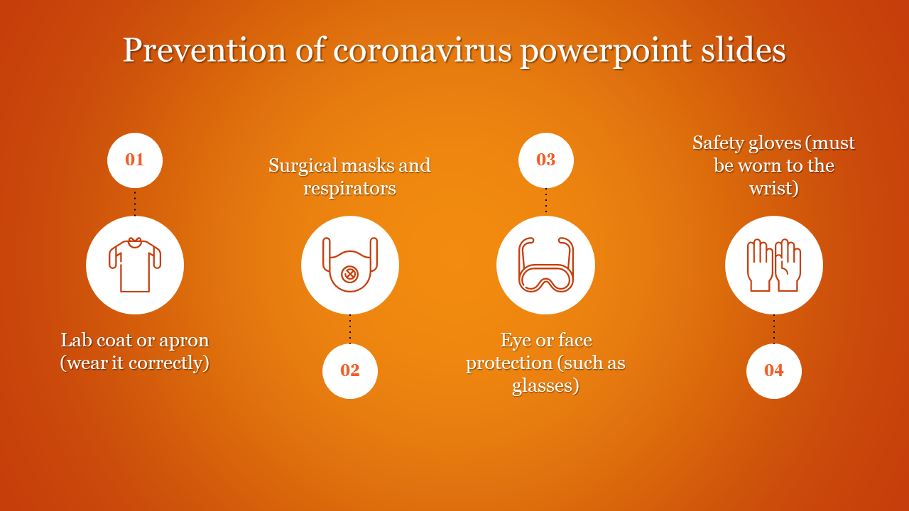 Attractive Prevention Of Coronavirus PowerPoint Slides