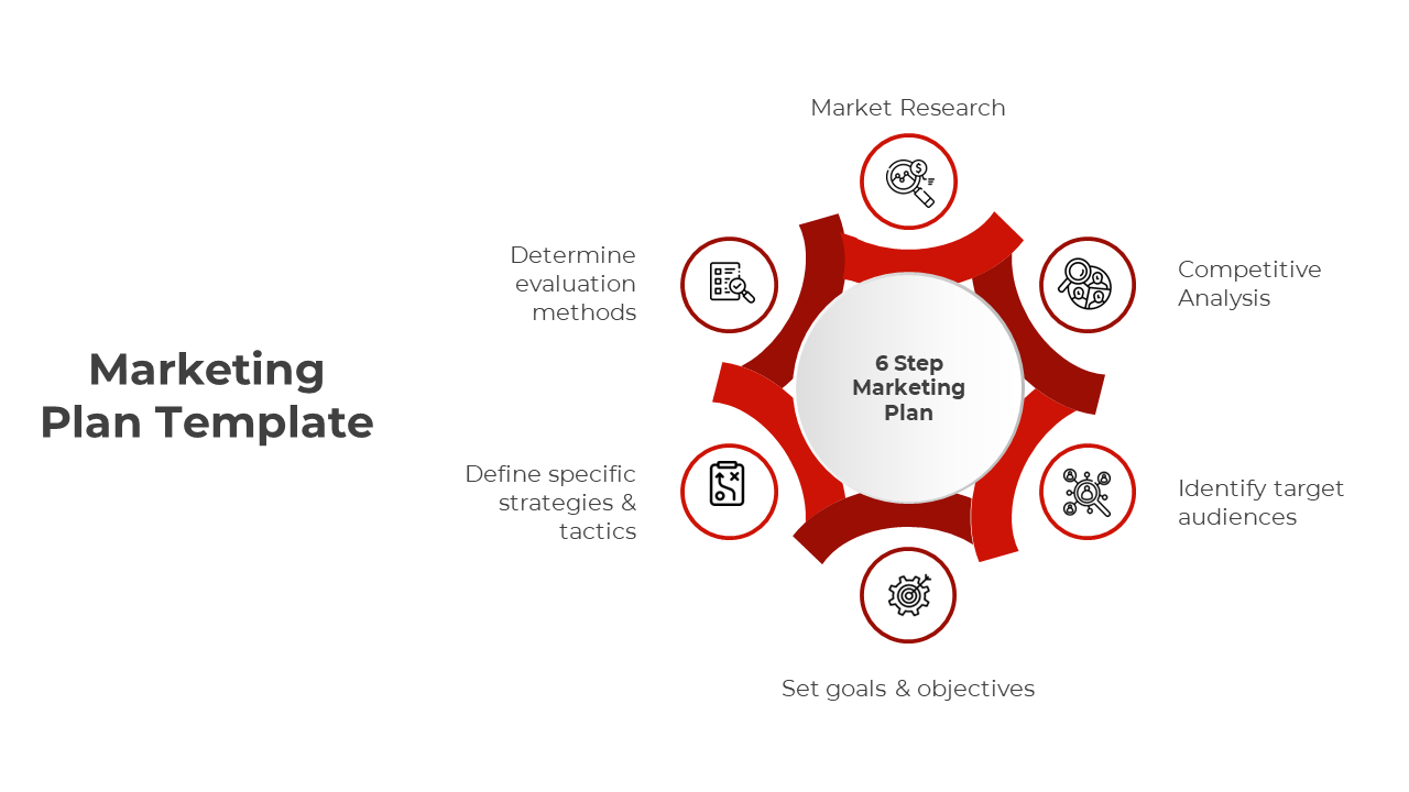 Marketing plan PowerPoint slide featuring a red circular process diagram with six essential strategy steps with icons.