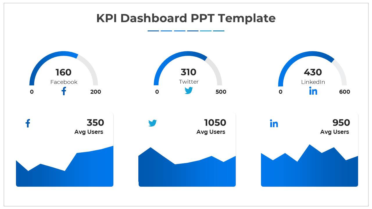 KPI dashboard layout with blue semicircle gauges and line charts representing social media performance metrics.