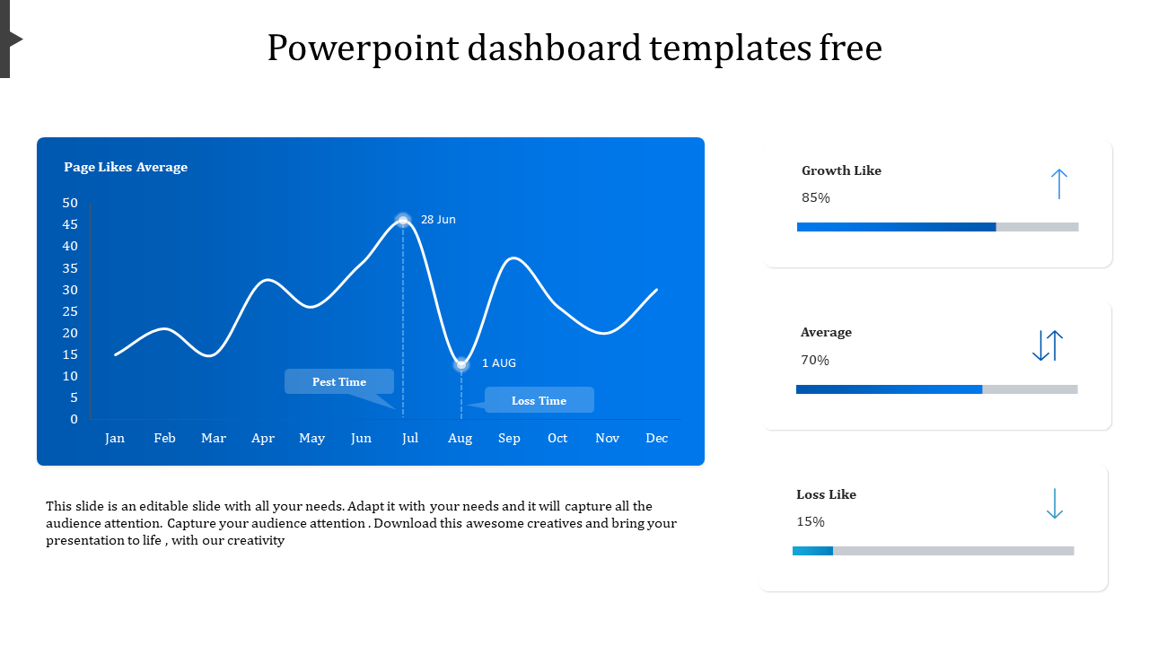 Dashboard template showing a line chart of page likes over months with marked events in June and August.