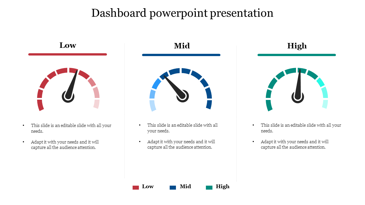 Slide featuring a dashboard with three dials labeled Low, Mid, and High, indicating various levels of measurement.