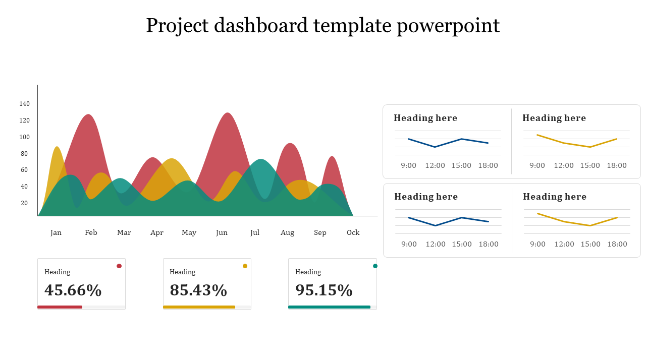 Project overview dashboard template with area chart, line charts for time intervals, and percentage indicators.