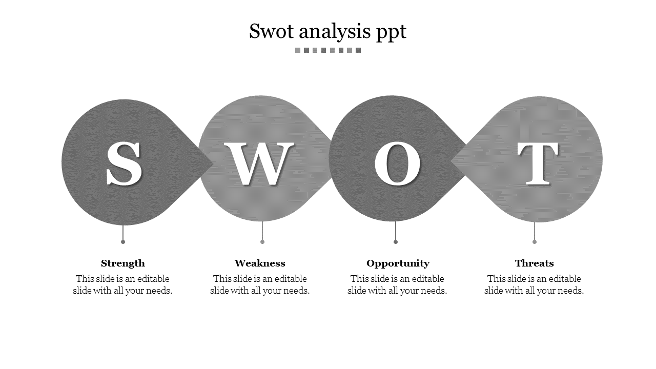 Four connected teardrop shapes in gray, each representing a SWOT category with text sections below.