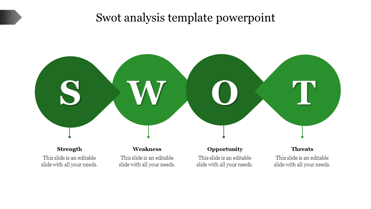 Four green teardrop-shaped sections in a row, each with large white letters and captions below.