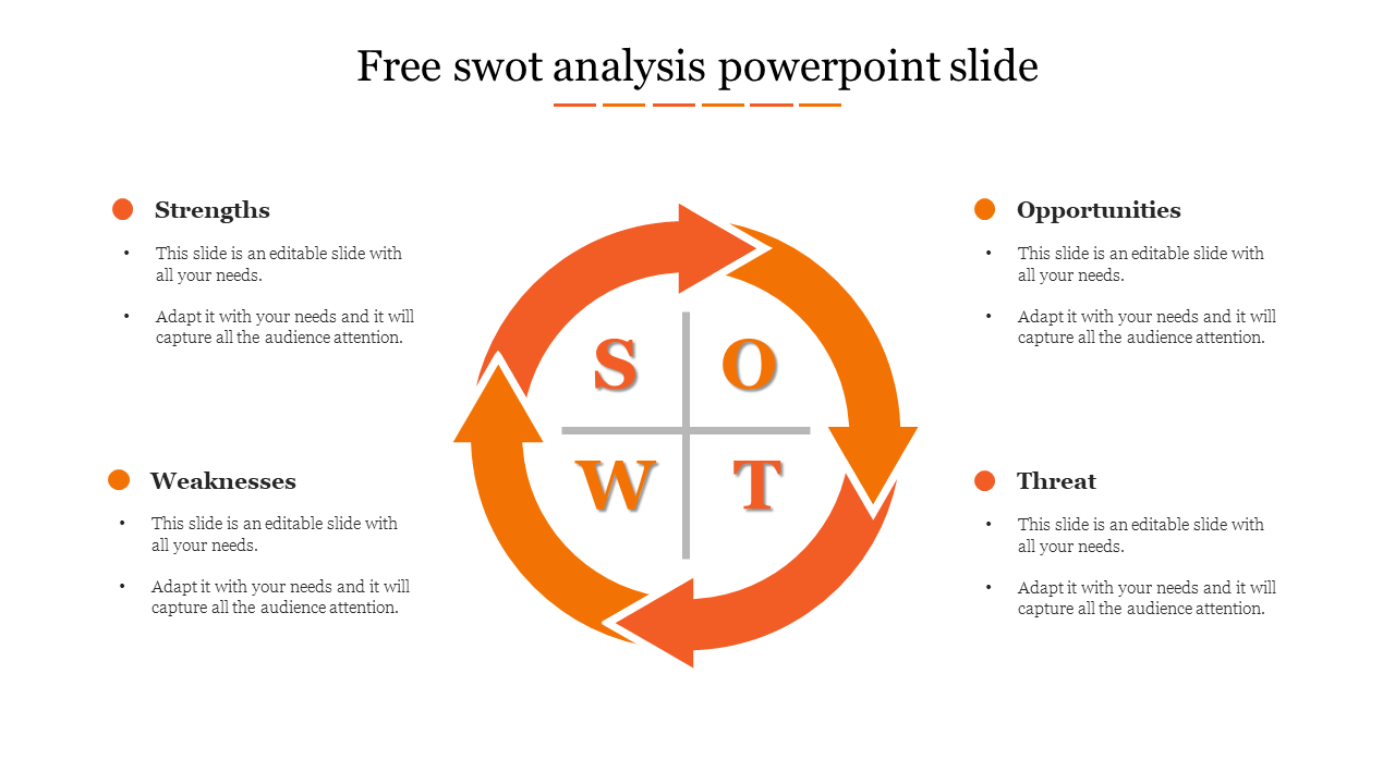 Circular orange arrows forming a diagram labeled with SWOT inside, surrounded by corresponding text areas.