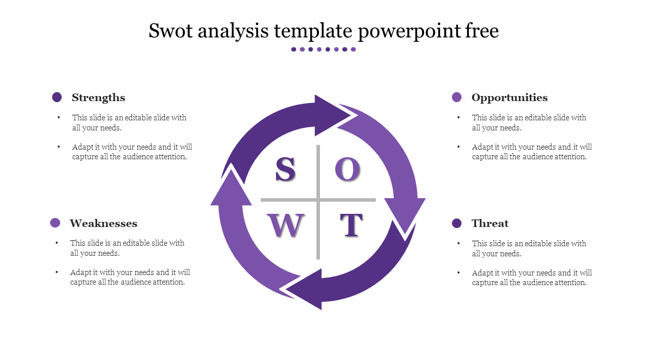 A purple circular arrow encircling the SWOT analysis quadrants with descriptions for each section in the four corners.