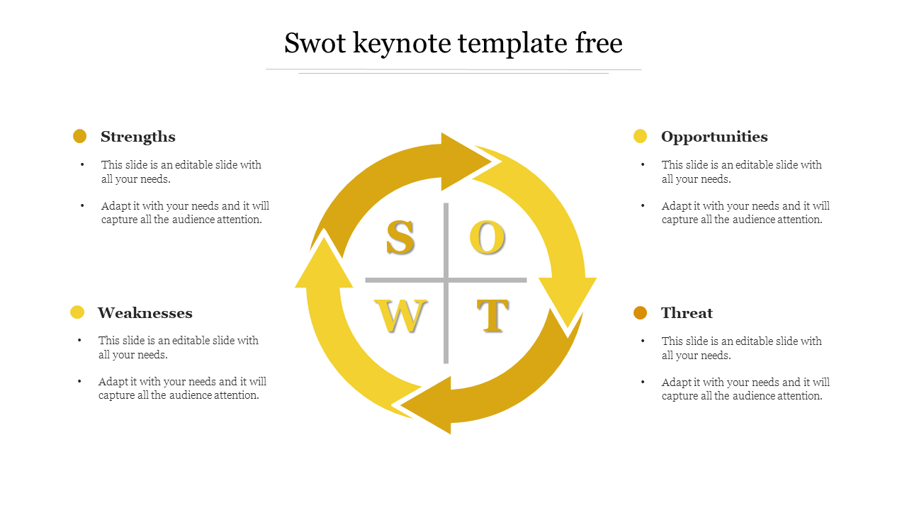 Circular SWOT diagram with yellow arrows with four labeled sections for strengths, weaknesses, opportunities, and threats.