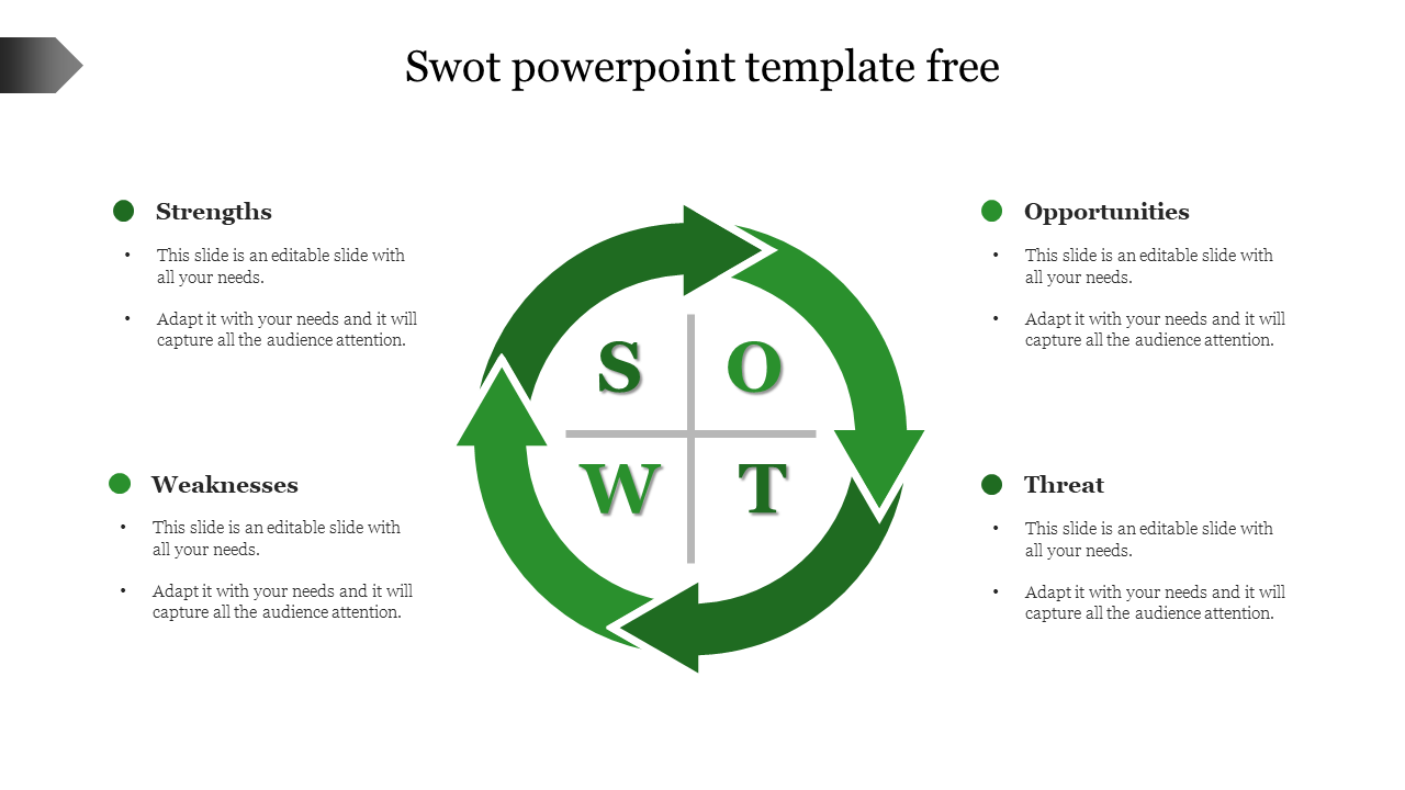 SWOT analysis slide displaying the four quadrants with a circular arrow design for visual appeal and placeholder text.