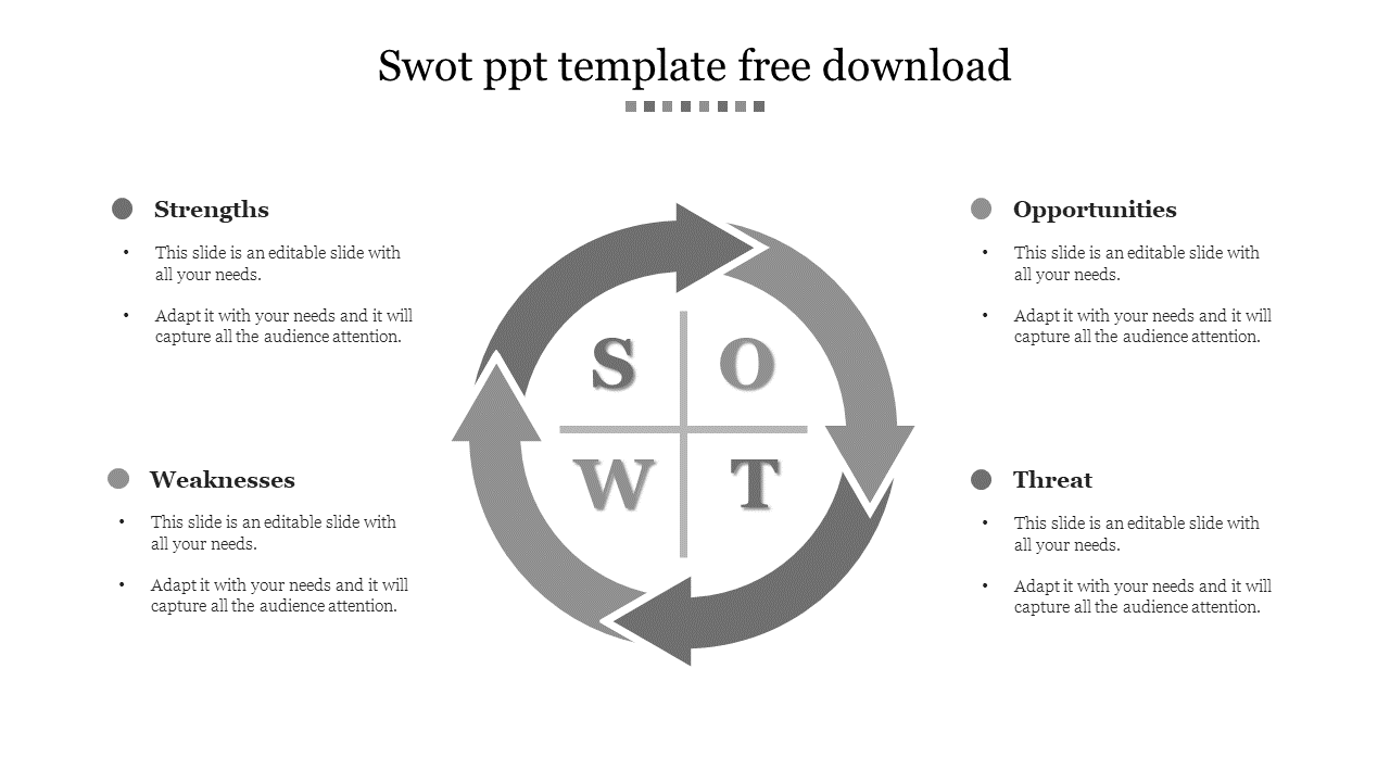 SWOT analysis slide with gray circular arrows linking the four sections, each with text areas.