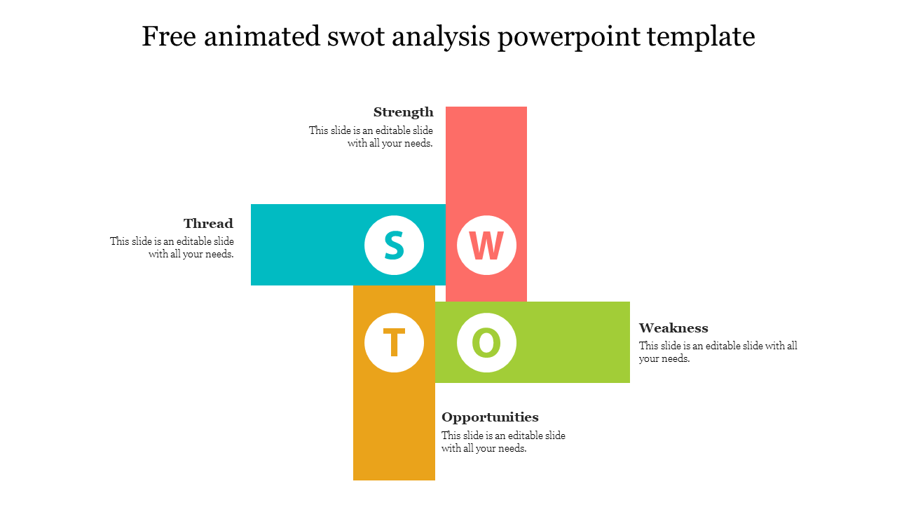 SWOT analysis diagram in a cross format with blue, pink, green, and yellow blocks, each labeled with a letter.