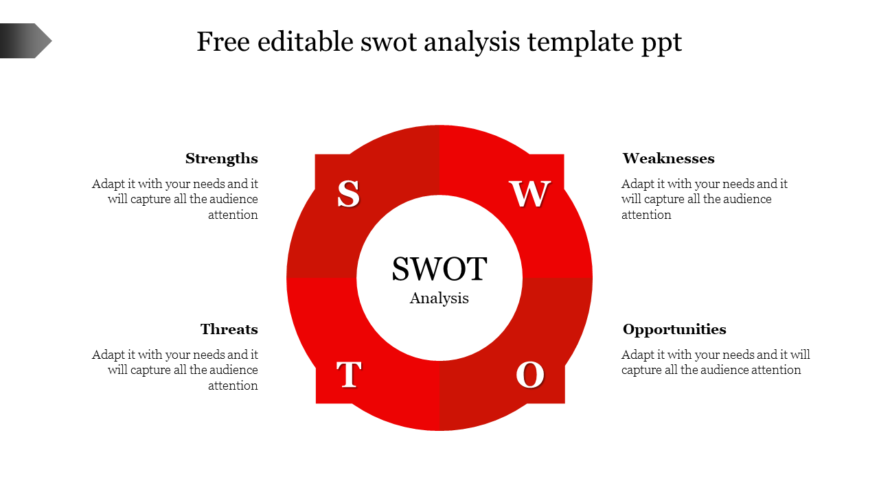 Use Free Editable SWOT Analysis Template PPT Presentation