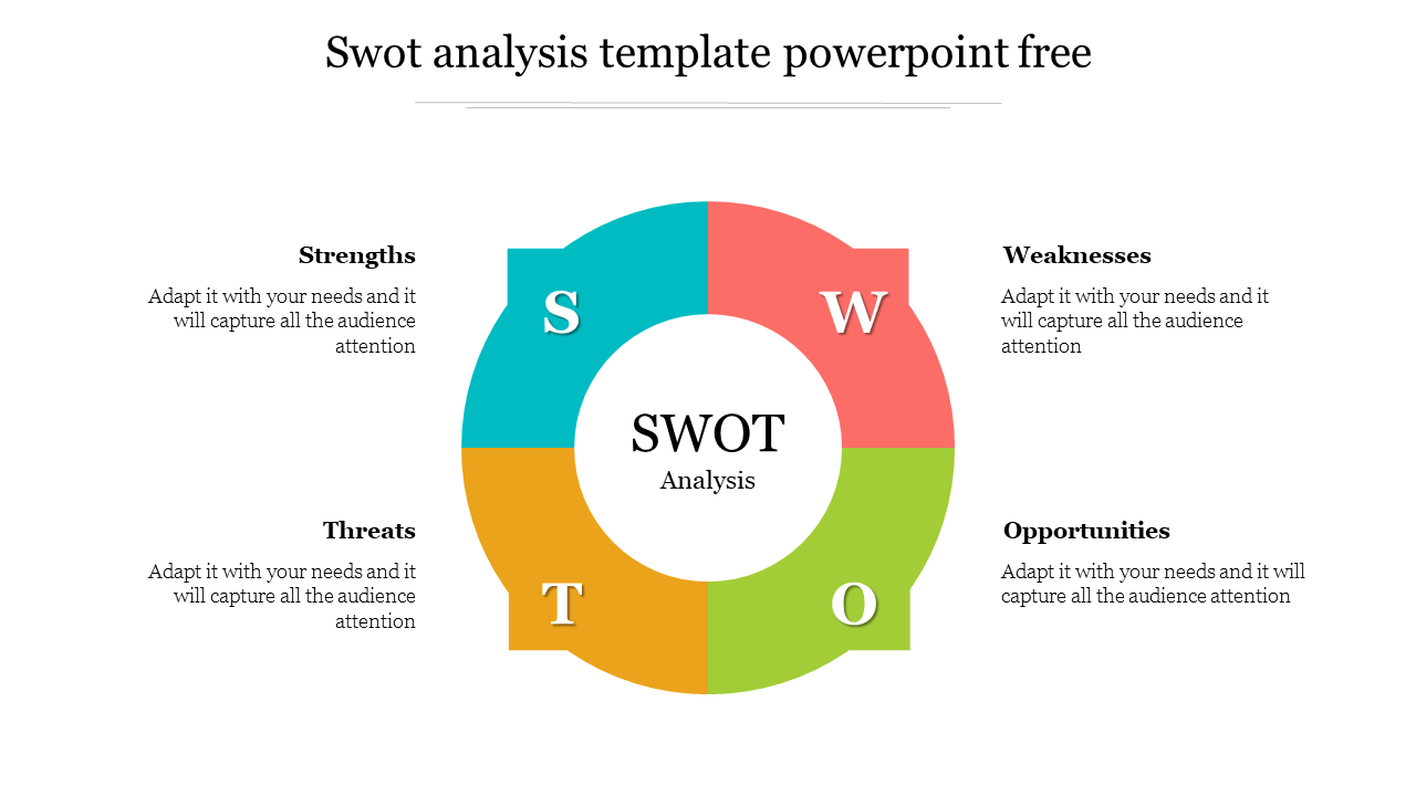 Our Predesigned SWOT Analysis Template PowerPoint Free