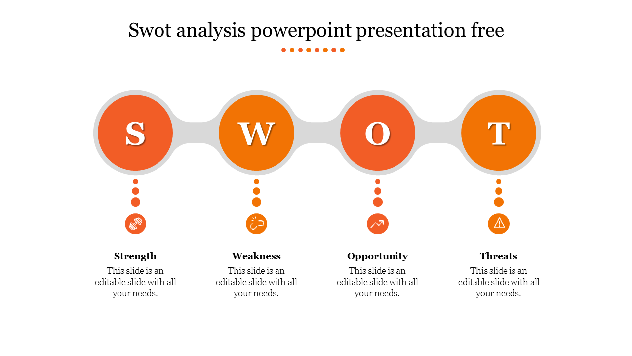 SWOT analysis graphic in orange with four labeled sections, each with icons and placeholder text areas.