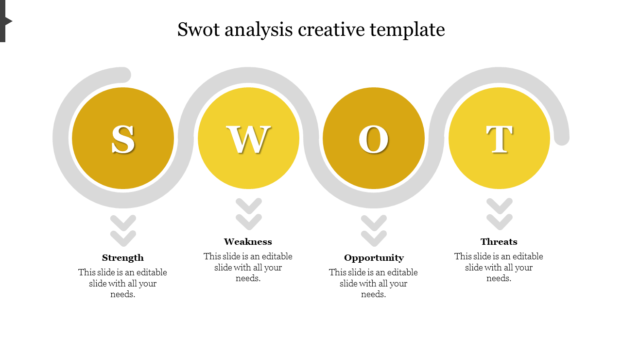 Four yellow circles labeled S, W, O, T representing strength, weakness, opportunity, and threats in a  analysis.