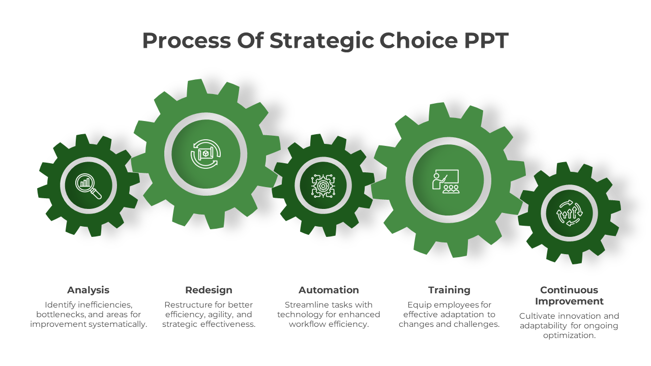 Five green gears in varying sizes are aligned horizontally with icons inside, illustrating different steps in a process.