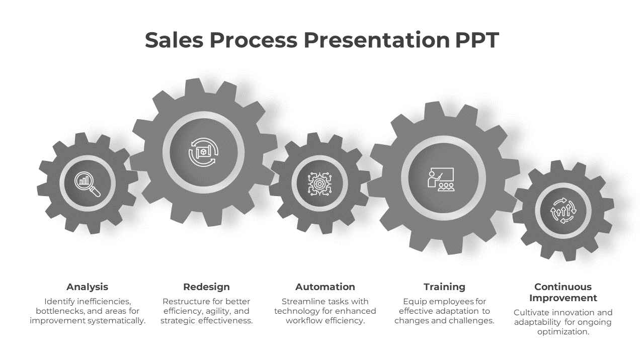 Sales process, using a series of gears with labeled stages for a systematic approach to sales optimization.