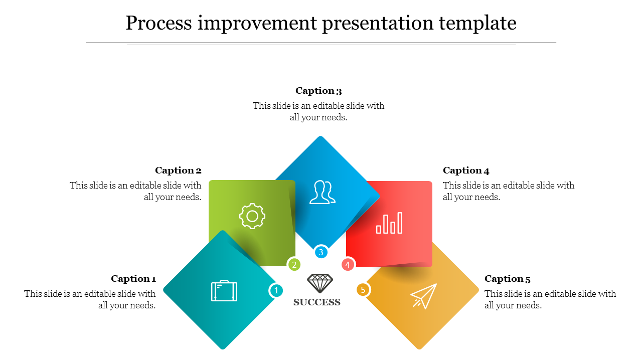 Innovative Process Improvement Presentation Template