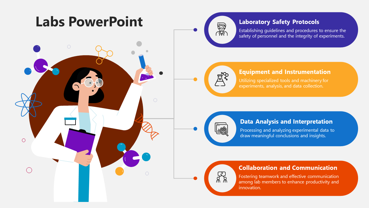 Labs PPT slide outlining key laboratory aspects, including safety protocols and data analysis with icons.