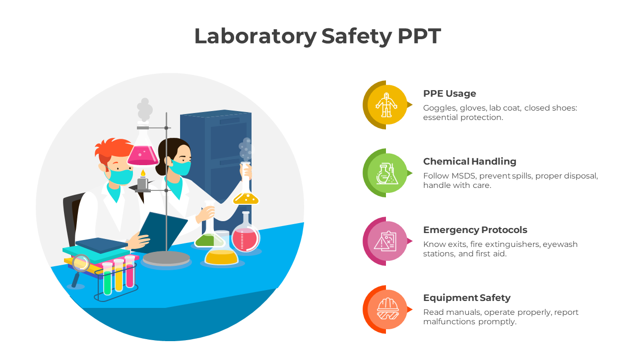 Illustration of two lab workers performing experiments, with four safety tips and colorful icons on the right.