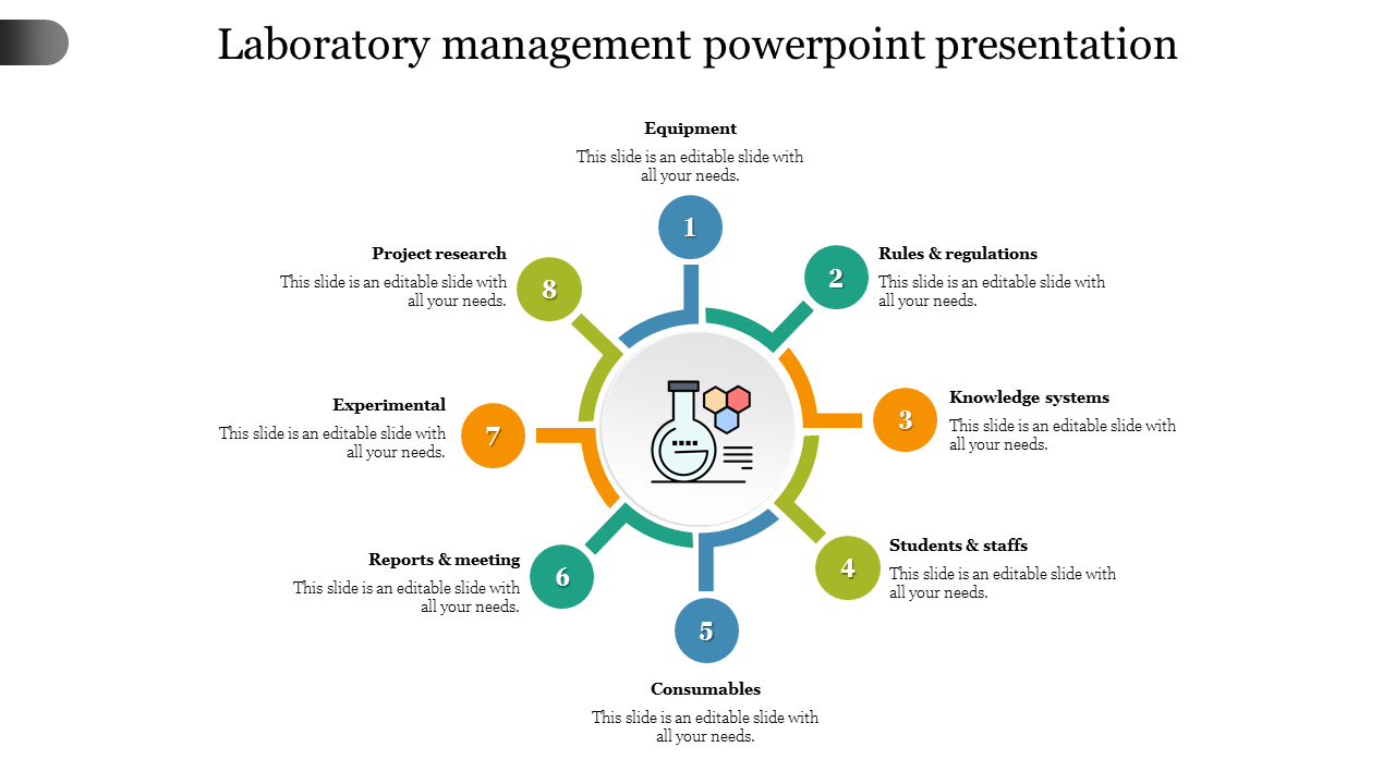 Circular lab management diagram slide with eight segments representing key areas with placeholder text.