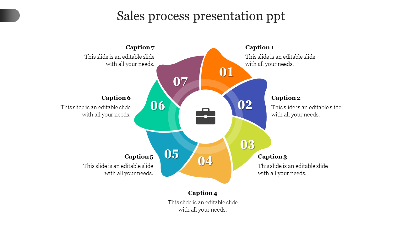 Seven step circular sales process infographic with colorful petal like segments and a central briefcase icon.