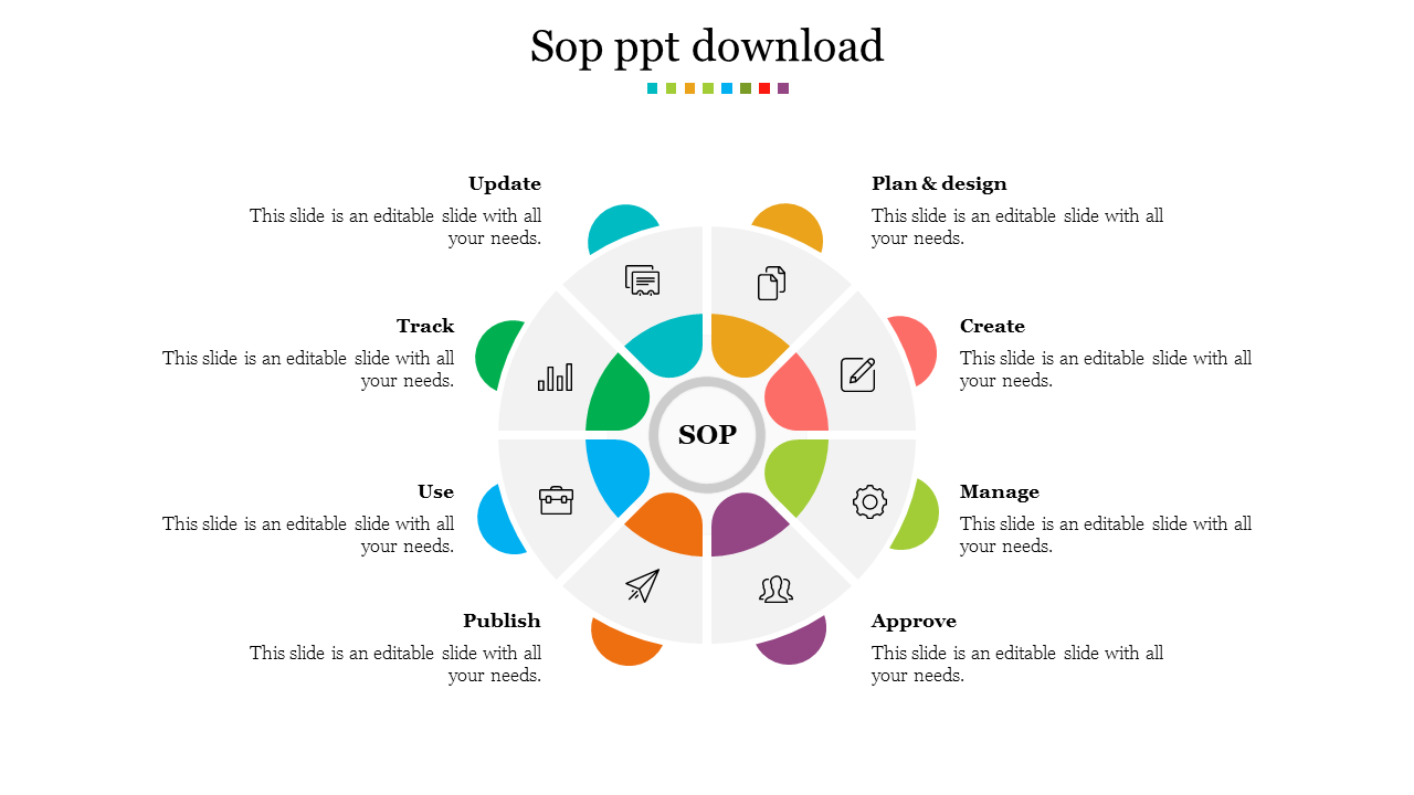 SOP steps in a circular arrangement with colorful icons and labels from update to publish around the central text.