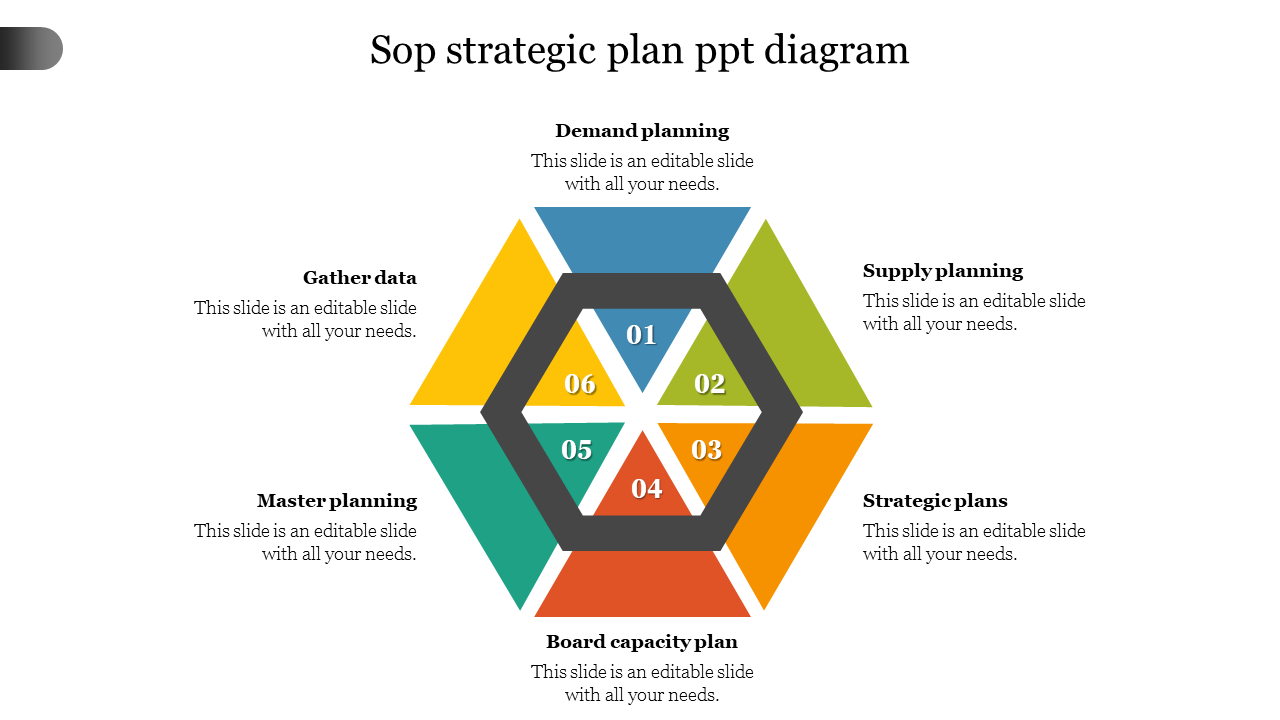 Hexagonal SOP diagram with six labeled sections for strategic planning steps, around a central hexagon.