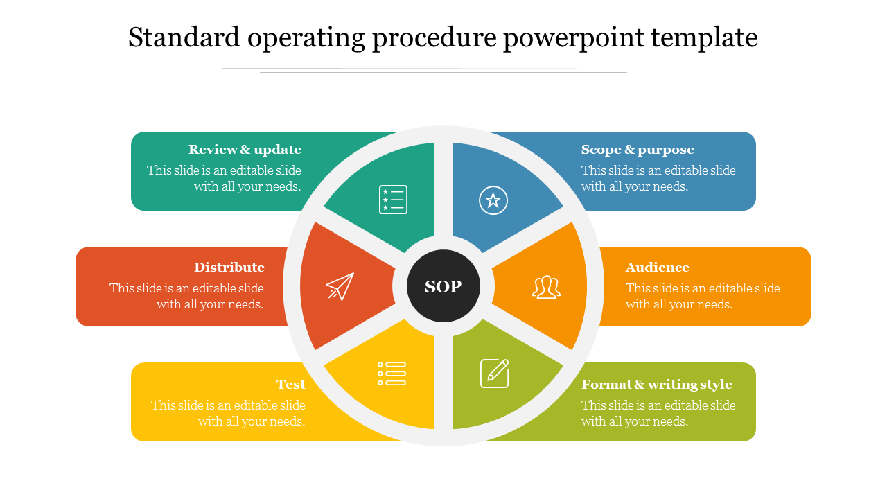 Standard operating procedure flowchart slide with six colorful sections, with icons and placeholder text.