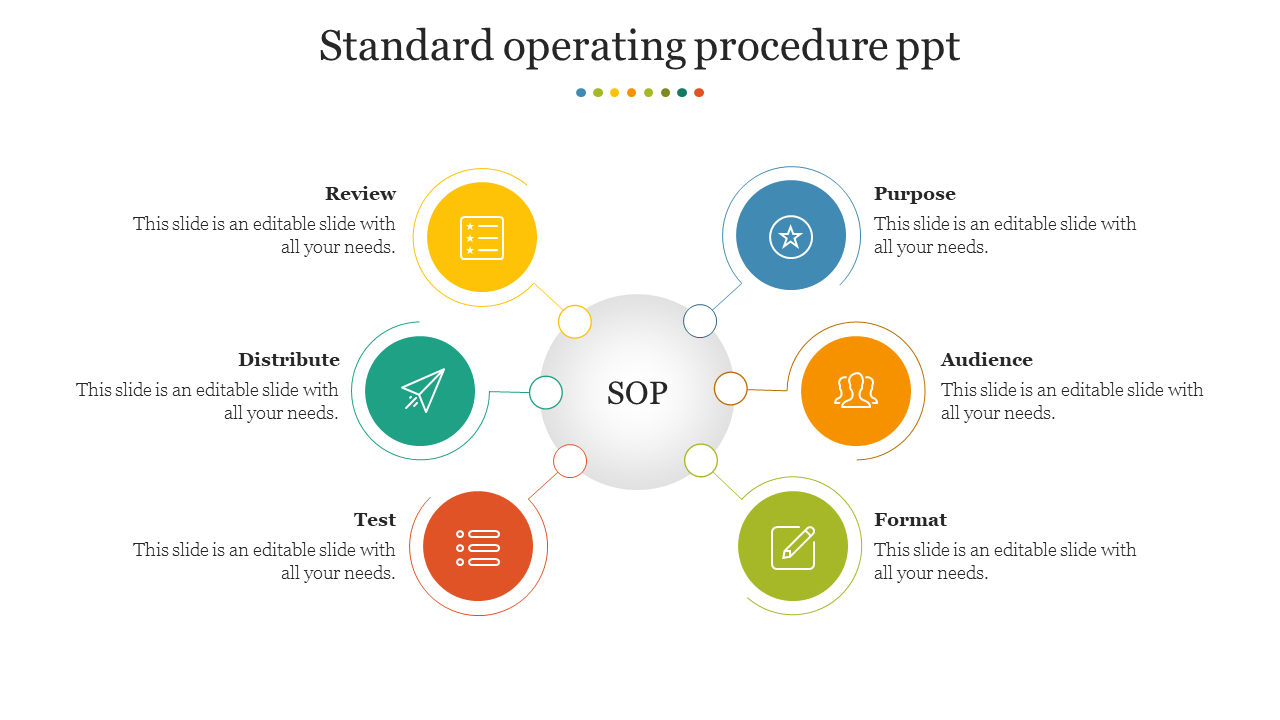 Standard operating procedure flowchart with six steps represented by colorful icons around a central SOP label.