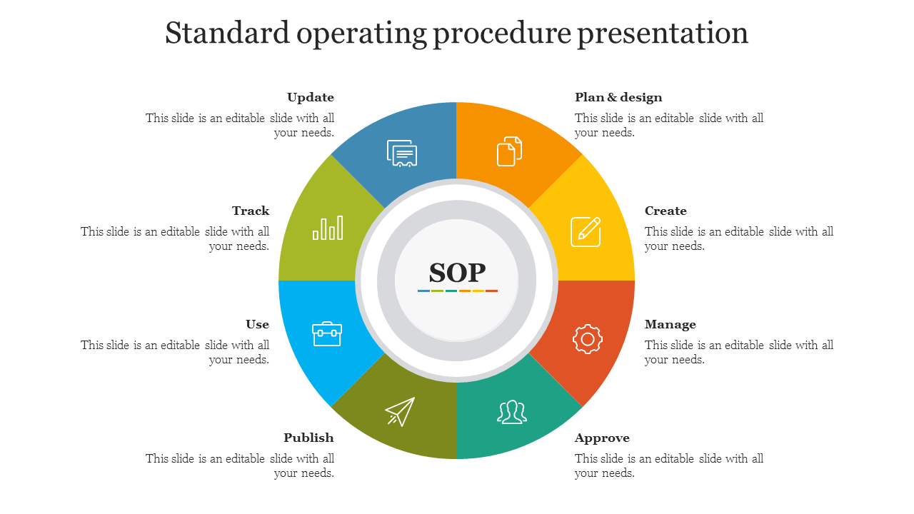 A colorful Standard Operating Procedure PowerPoint template with a circular process flow of different stages with icons.