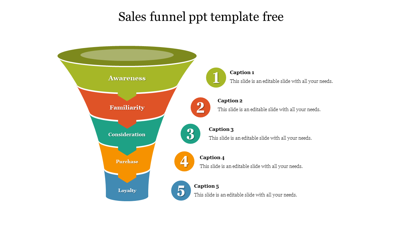 A sales funnel PowerPoint template displaying stages of Awareness, Familiarity, Consideration, Purchase, and Loyalty.