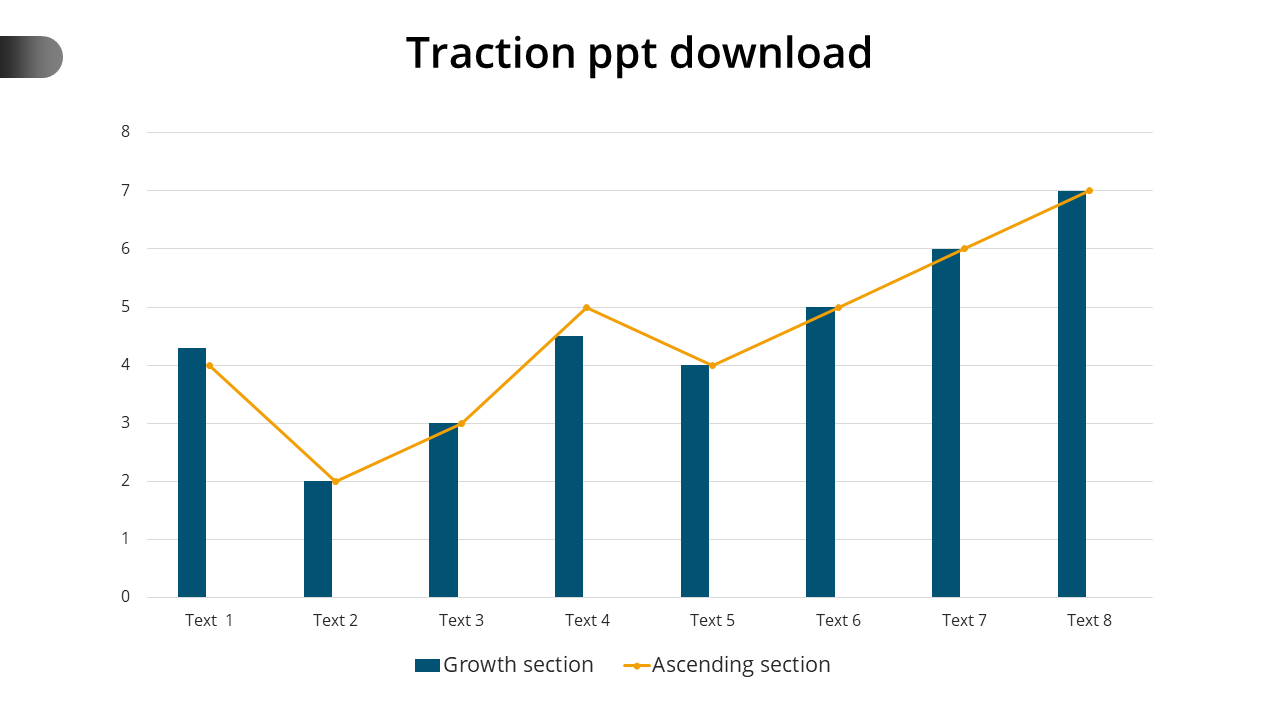 Chart showing blue bars representing growth metric alongside an orange line marking an ascending trend over eight categories.