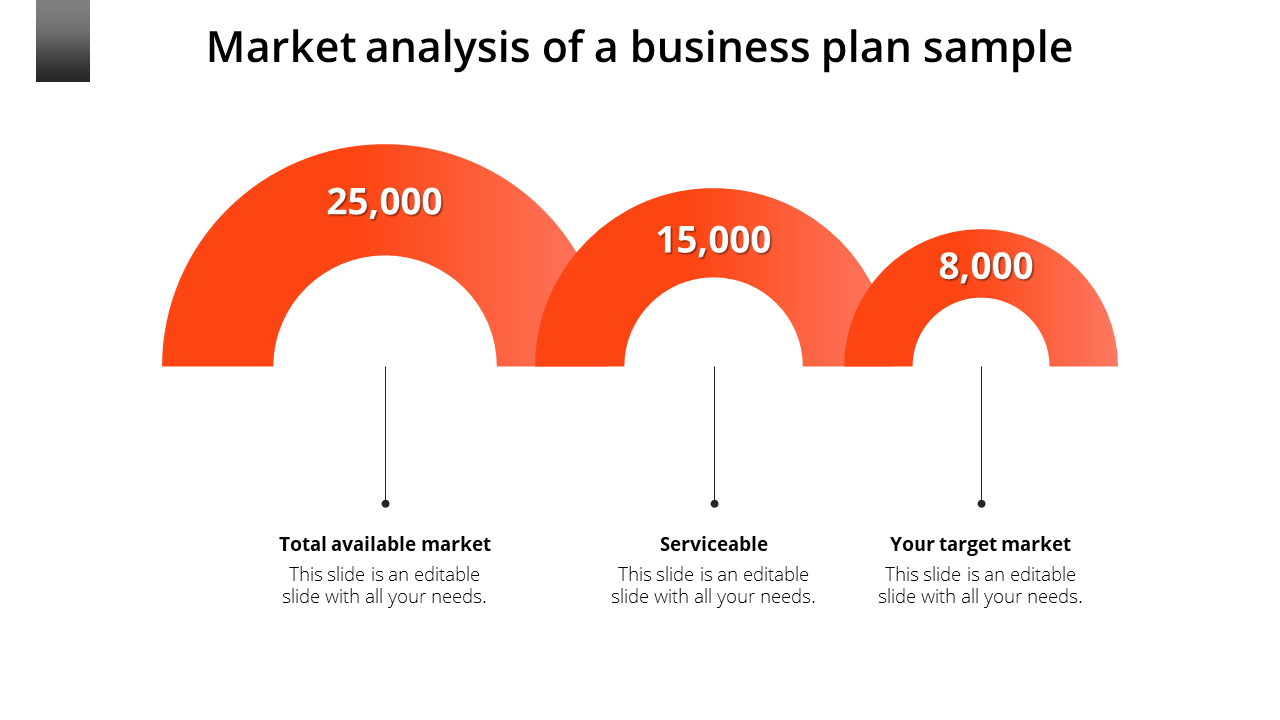 Business plan market analysis slide featuring an orange semi circular chart with numbers and placeholder text.