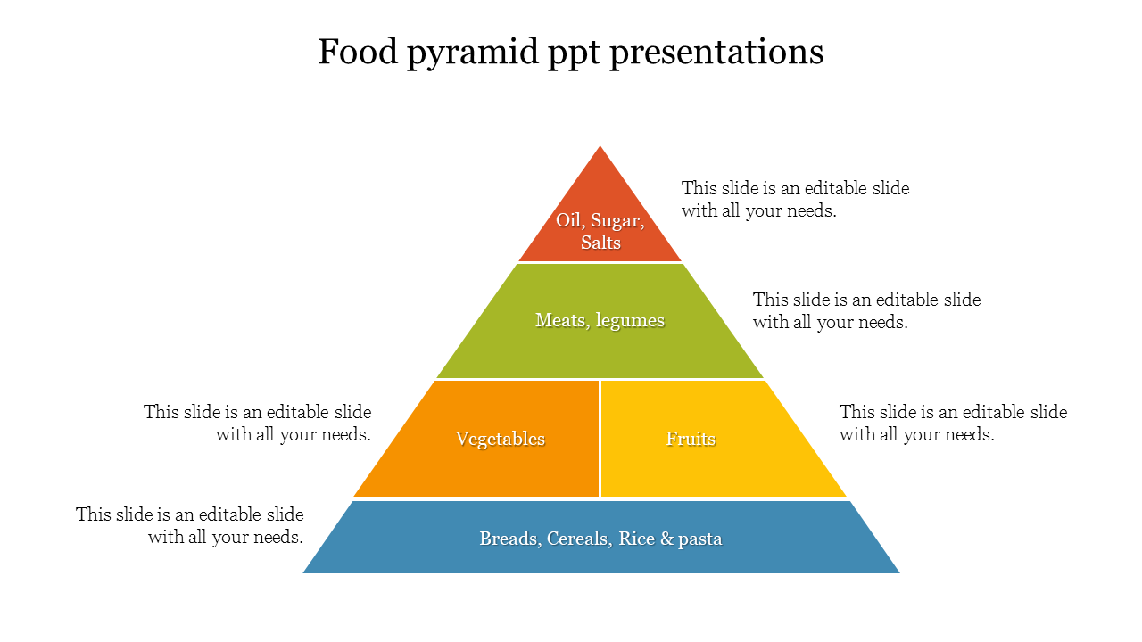 Colorful food pyramid chart slide showing dietary levels from bread and cereals at the base to oils and sugars at the top.